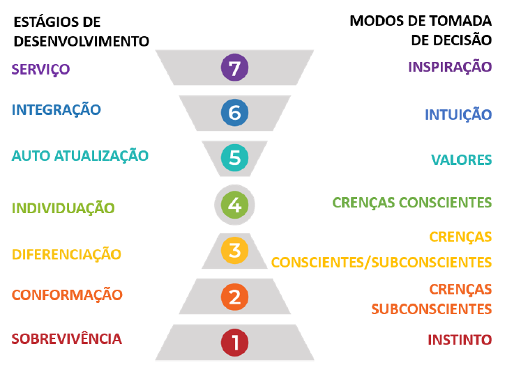 Tabela 2