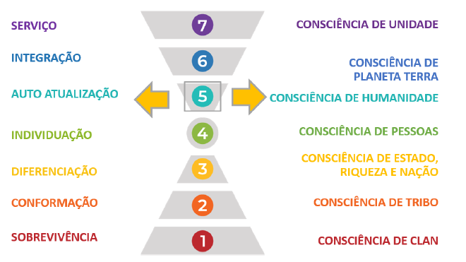 Tabela 2