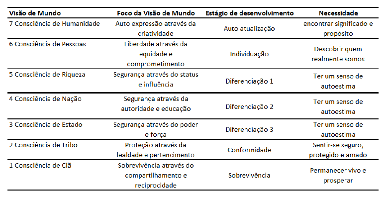 Figura 3
